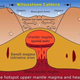 Illustration for article titled What will really happen when the Yellowstone supervolcano erupts?
